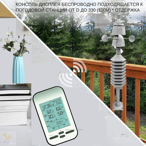 Характеристики Беспроводная климатическая станция, измеряющая скорость ...