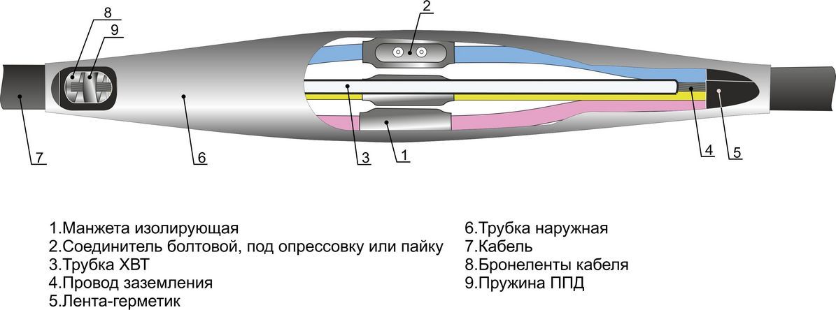 Прицеп бобруйскагромаш тракторный. Муфта соединительная 10 кв 1пст-10-150/240б. 3пс5-10. Плата пст 12-10. Муфта кабельная соединительная 5пст-1-25/50 квт 55860.