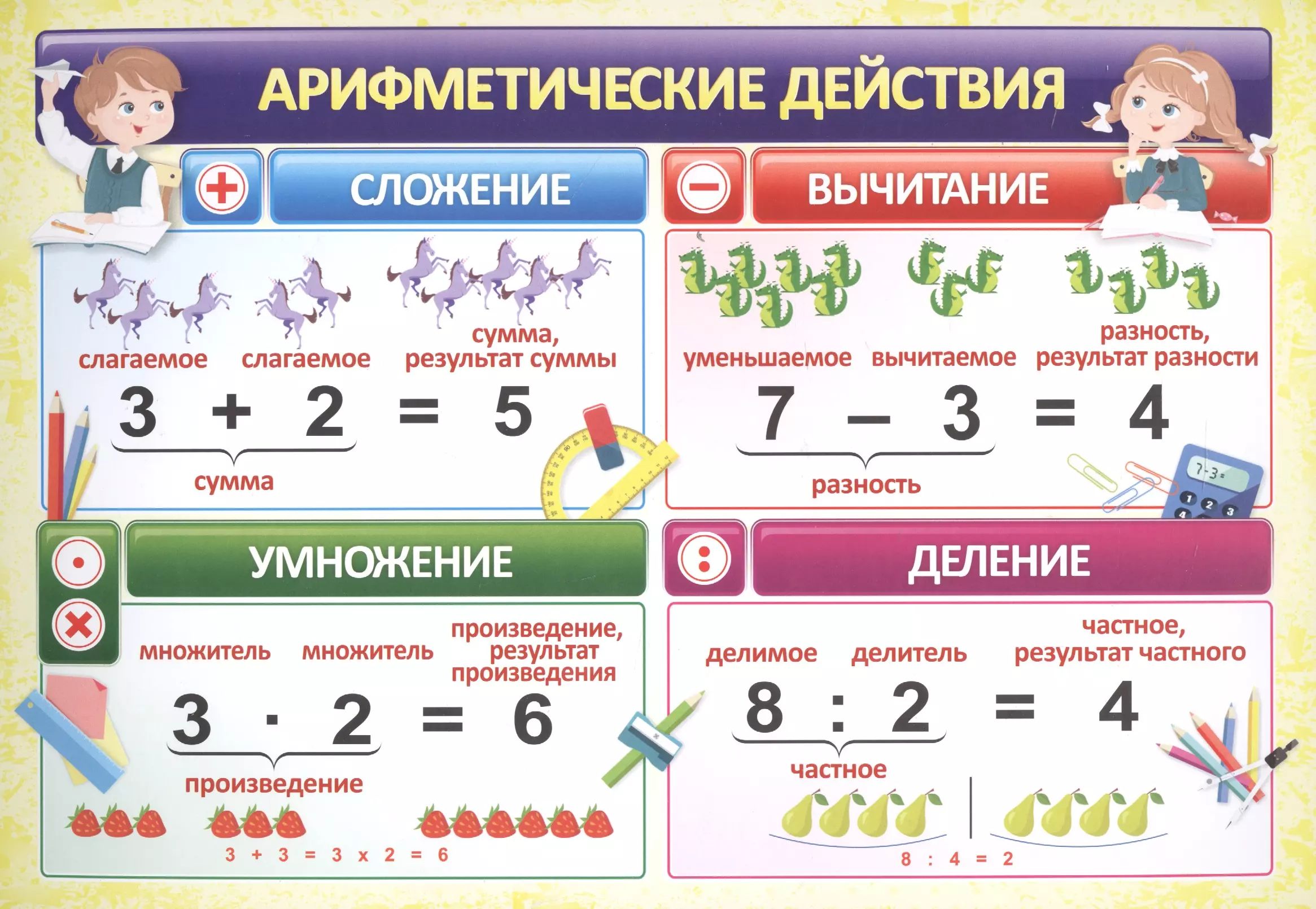 Памятки по математике 4 класс