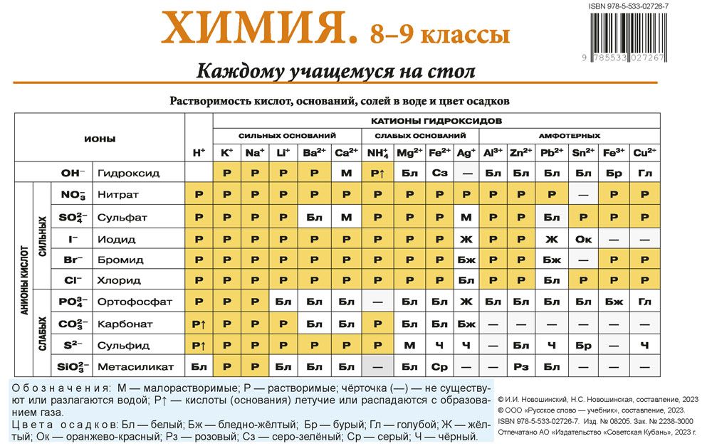 Химия. 8-9 классы. Каждому учащемуся на стол | Новошинский Иван Иванович, Новошинская Нина Степановна