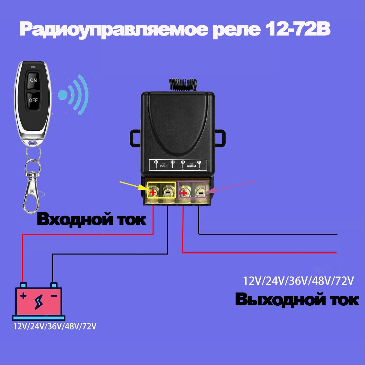 Радиоуправляемое реле 9-72В 30А . Радиореле для ворот, шлагбаумов. Дистанционный выключатель. Беспроводной переключатель.