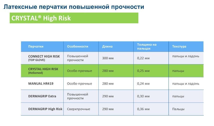 Перчаткихозяйственные,размерXL,25пар