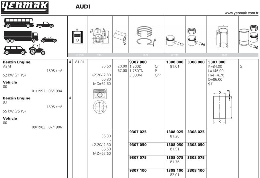 Поршень d81x1.5x1.75x3 +0.5 Audi 80, VW Golf 1.6 EZ/PN/JU 83-97