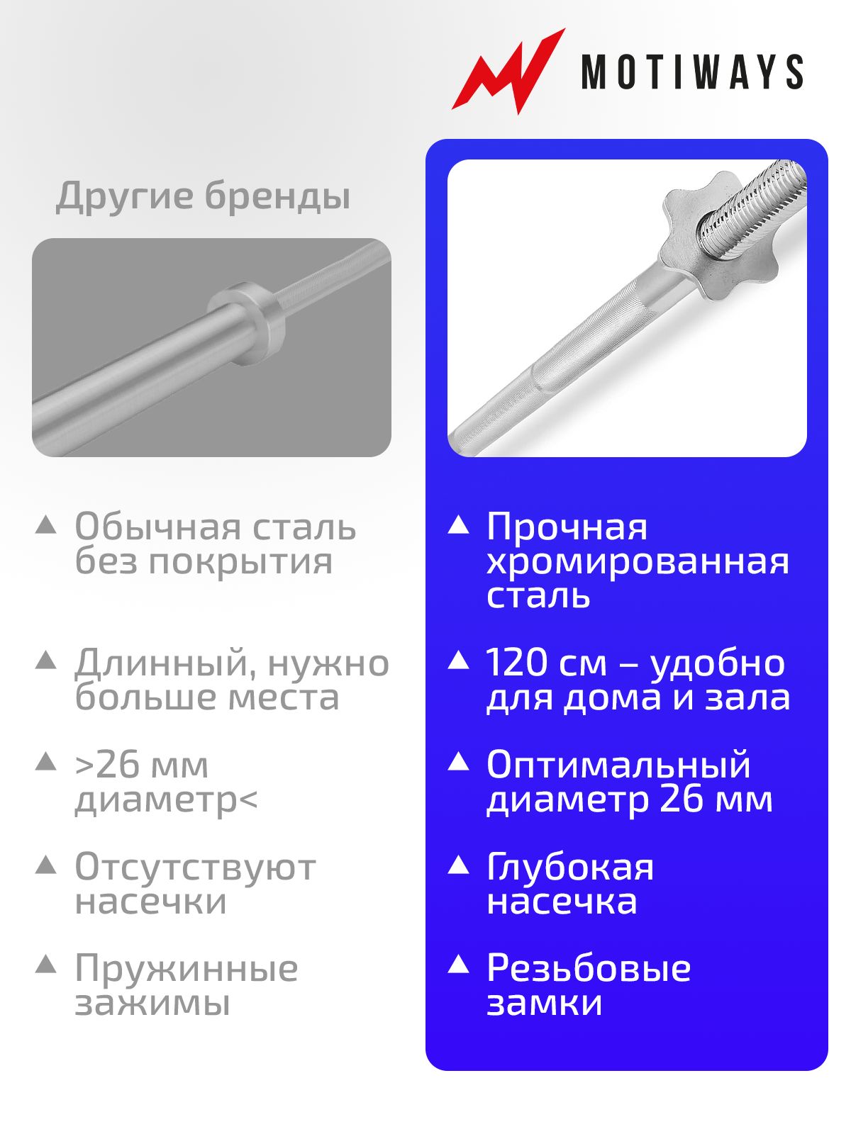 Гриф для штанги 120 см прямой стальной MOTIWAYS для тяги и приседаний,(图1)