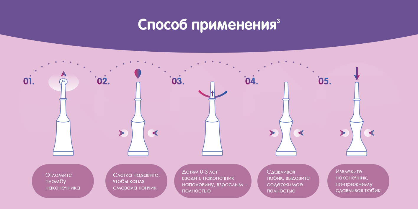 Микролакс® раствор для ректального введения микроклизмы от запора 5мл(图4)