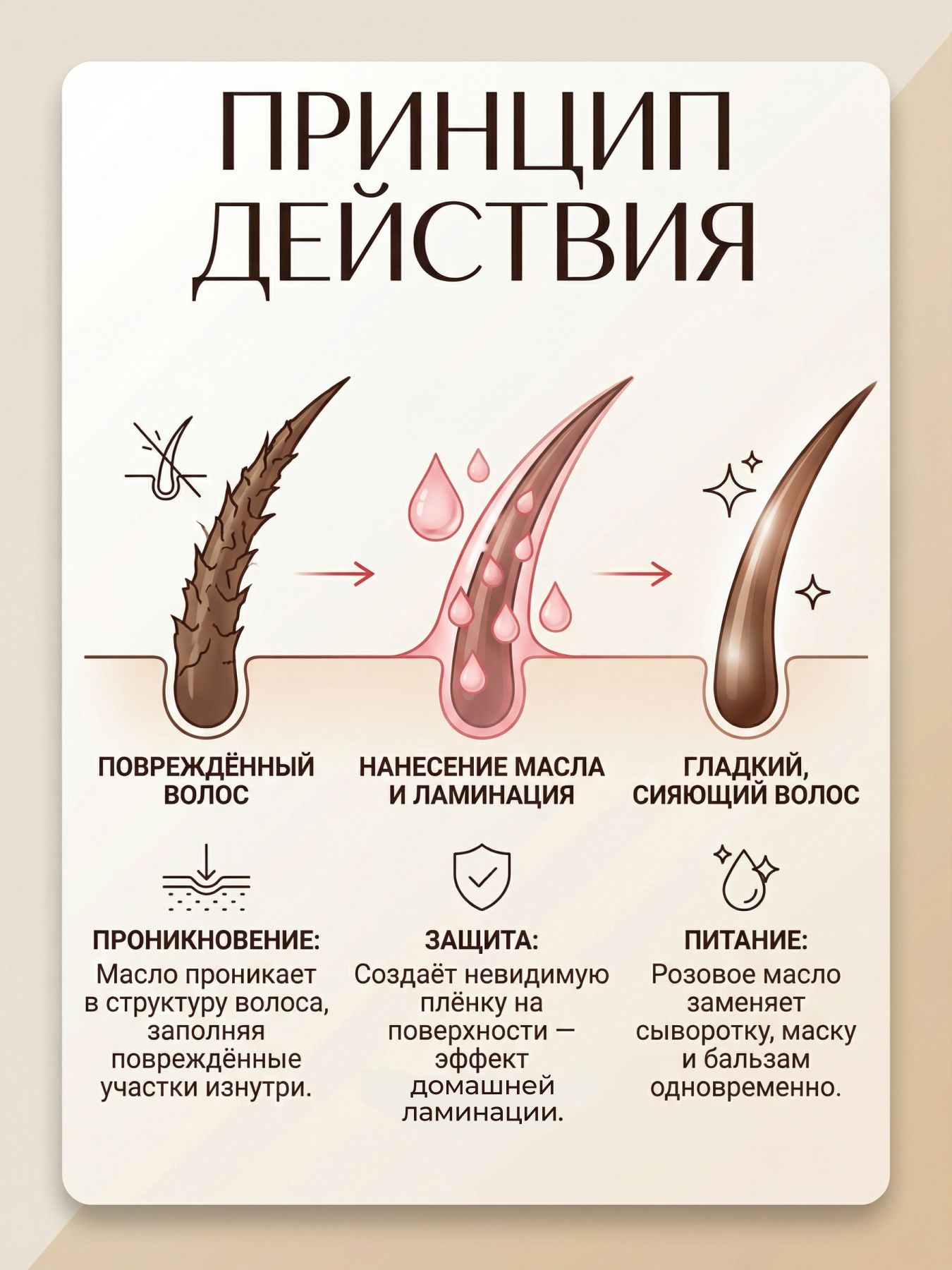 Масло для волос Чувственная роза