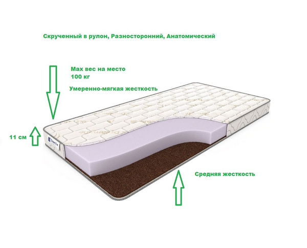 Матрас Дримлайн Slim Roll Hard_195, Беспружинный, 140 - купить по ...