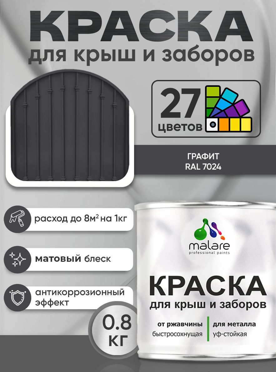 Краска по металлу Malare для крыш и заборов по ржавчине, для наружных работ, быстросохнущая износостойкая RAL 7024 графитово-серый(темный), матовая, 0,8 кг