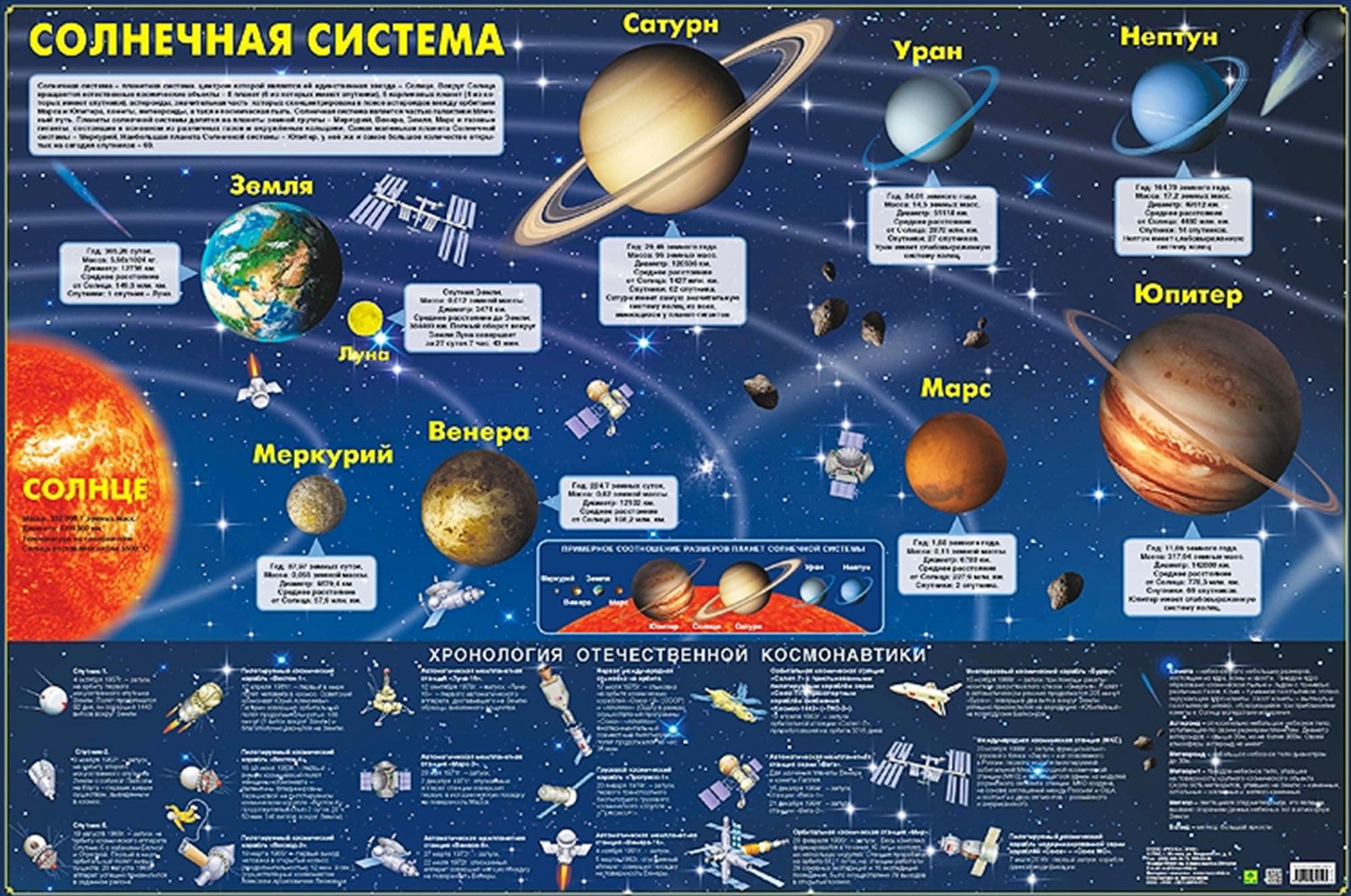 Какие космические объекты названы