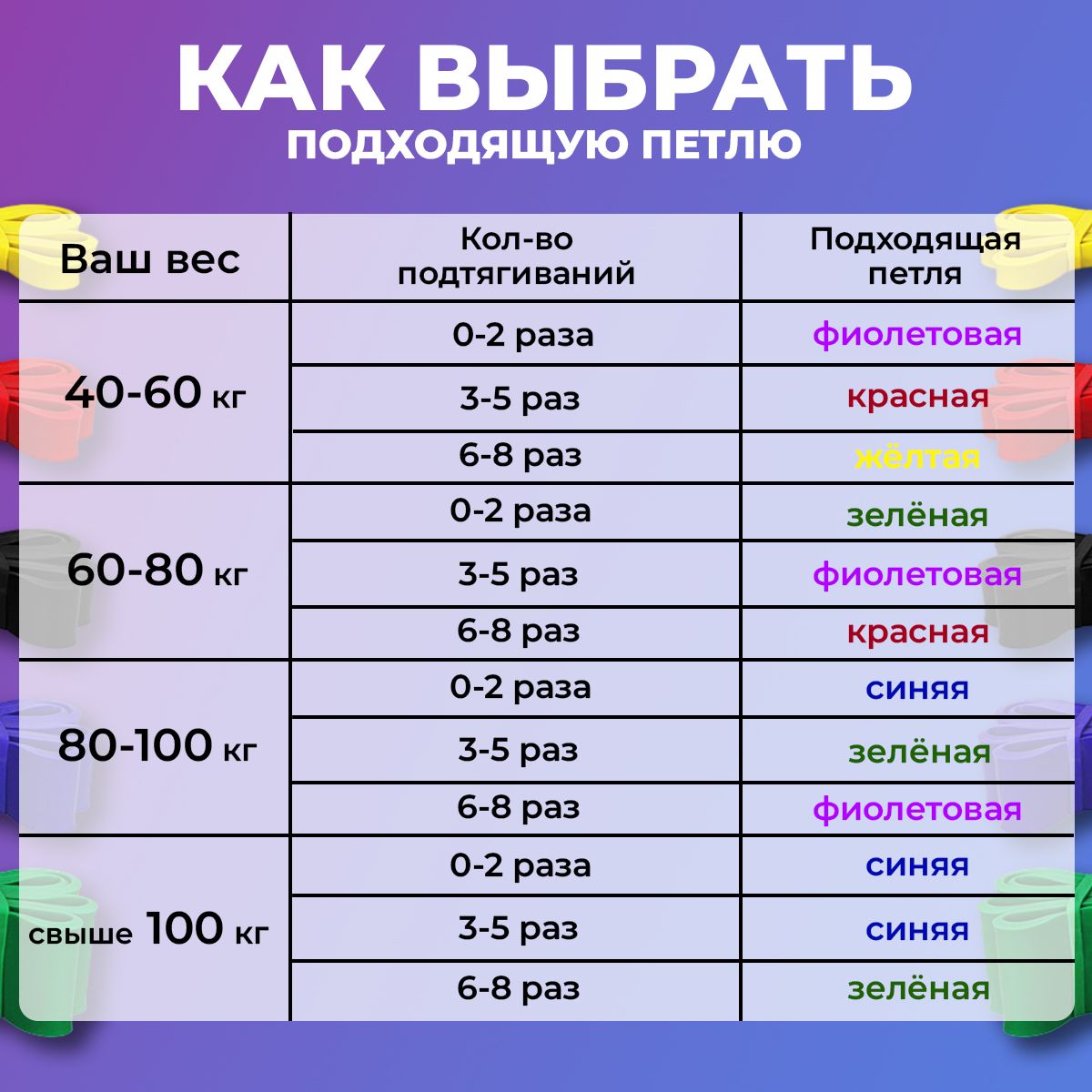 Эспандер,1шт,11.5кг