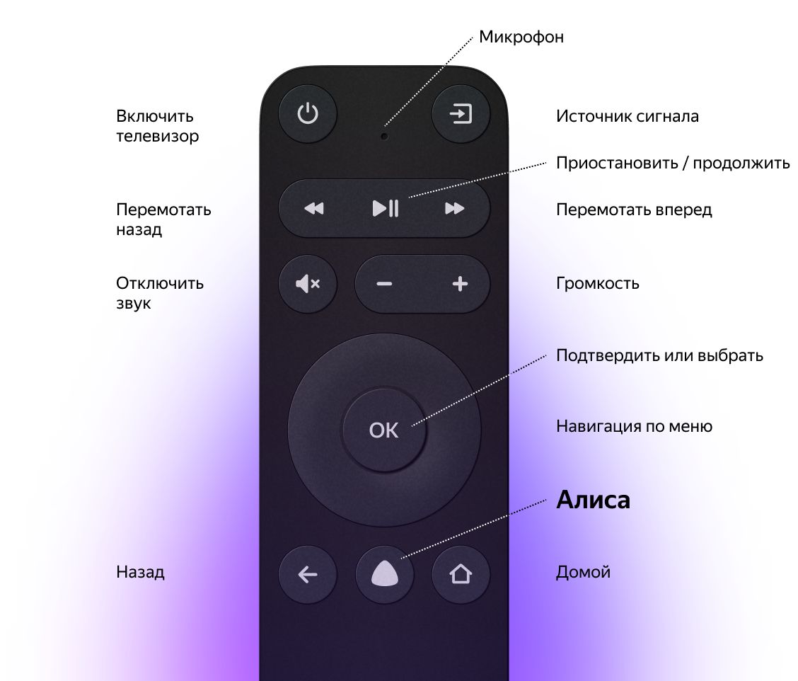 Включить приставку алиса. Пульт для телевизора с Алисой. Пульт с голосовым управлением для телевизора с Алисой.