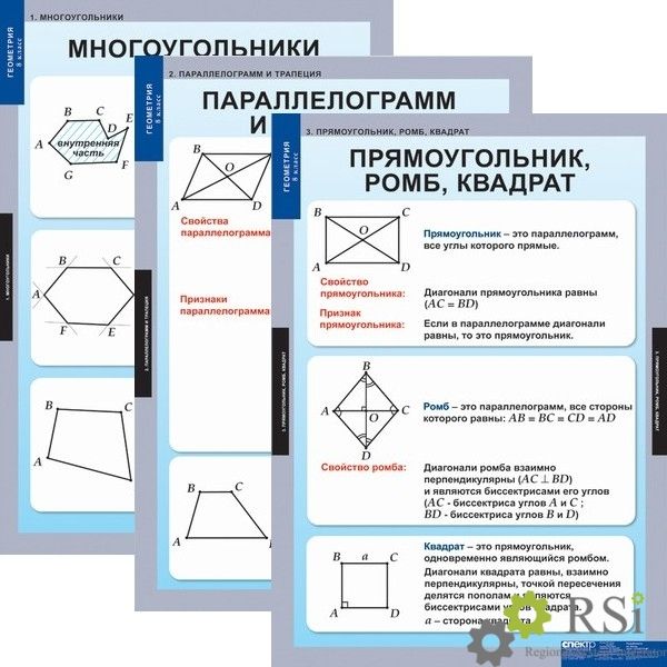 Геометрия тест 4 прямоугольник ромб квадрат. Квадрат прямоугольник ромб трапеция. Прямоугольник ромб квадрат. Прямоугольник ромб Квадра. Таблица параллелограмм прямоугольник ромб квадрат