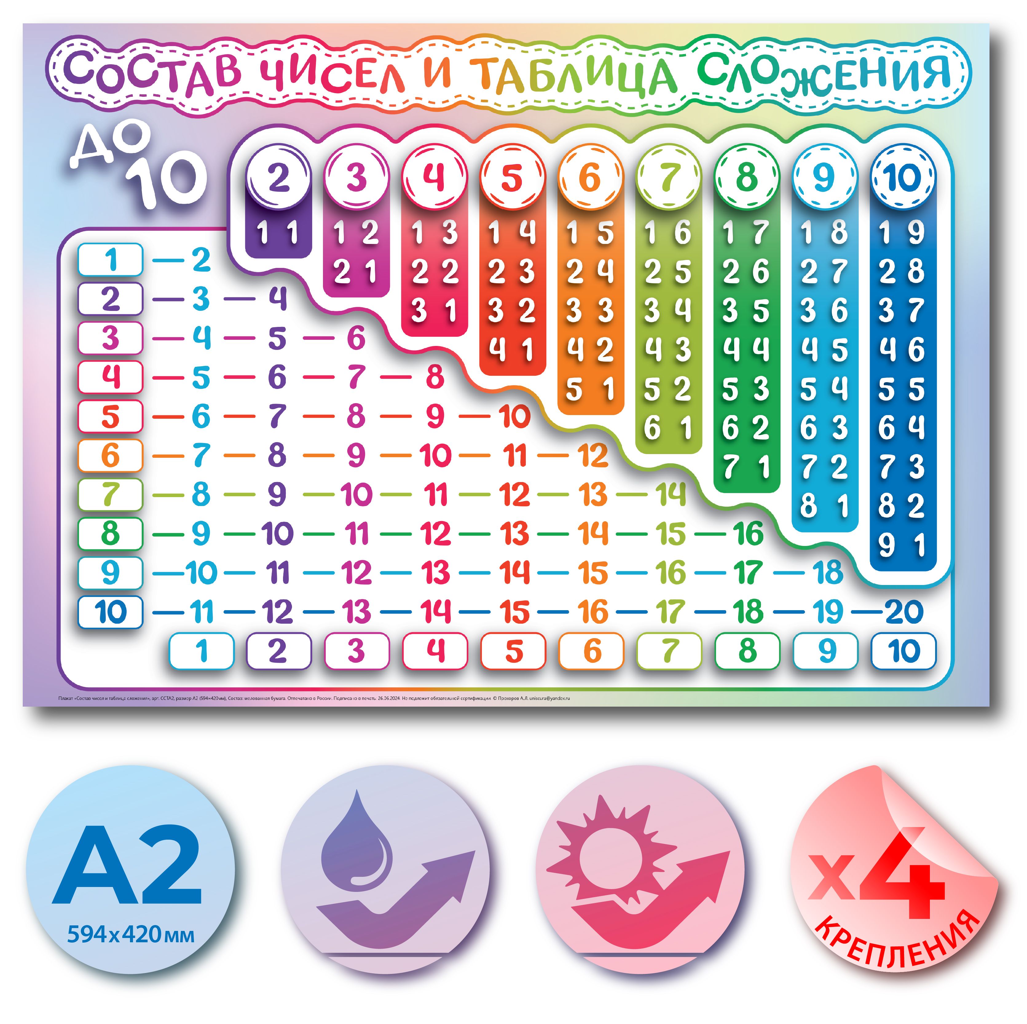 Плакат А2 Состав числа и таблица сложения до 10