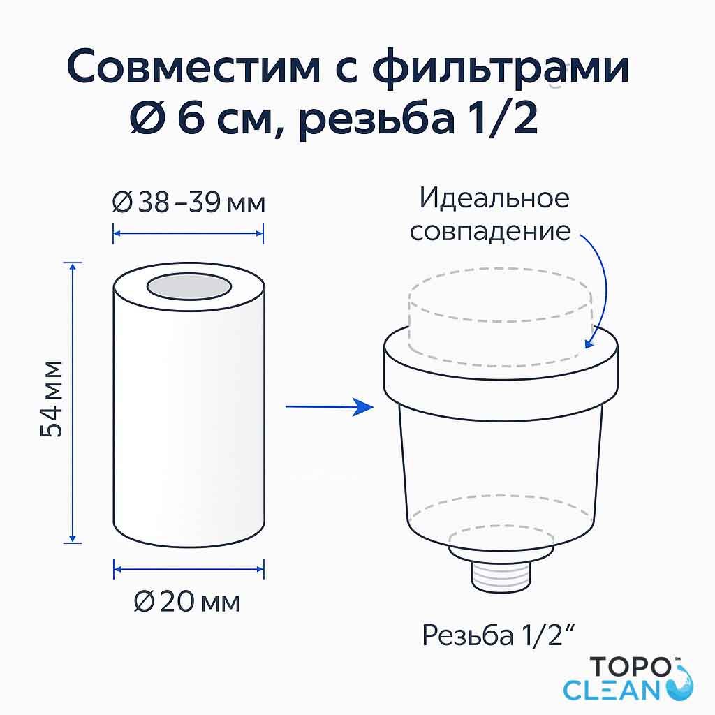 картридж для фильтра душа