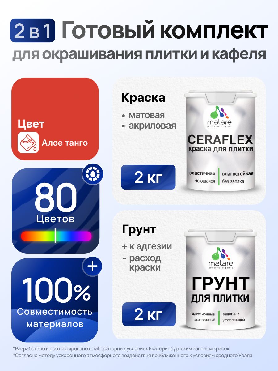 Комплект Malare LIPPO для окрашивания плитки и кафеля (2кг грунт + 2кг краска), акриловый, без запаха, быстросохнущий, матовый, цвет алое танго