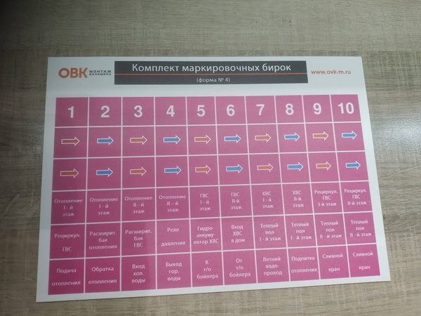 Маркировочные бирки для котельной из пластика (фиолетовые): форма № 4 ...