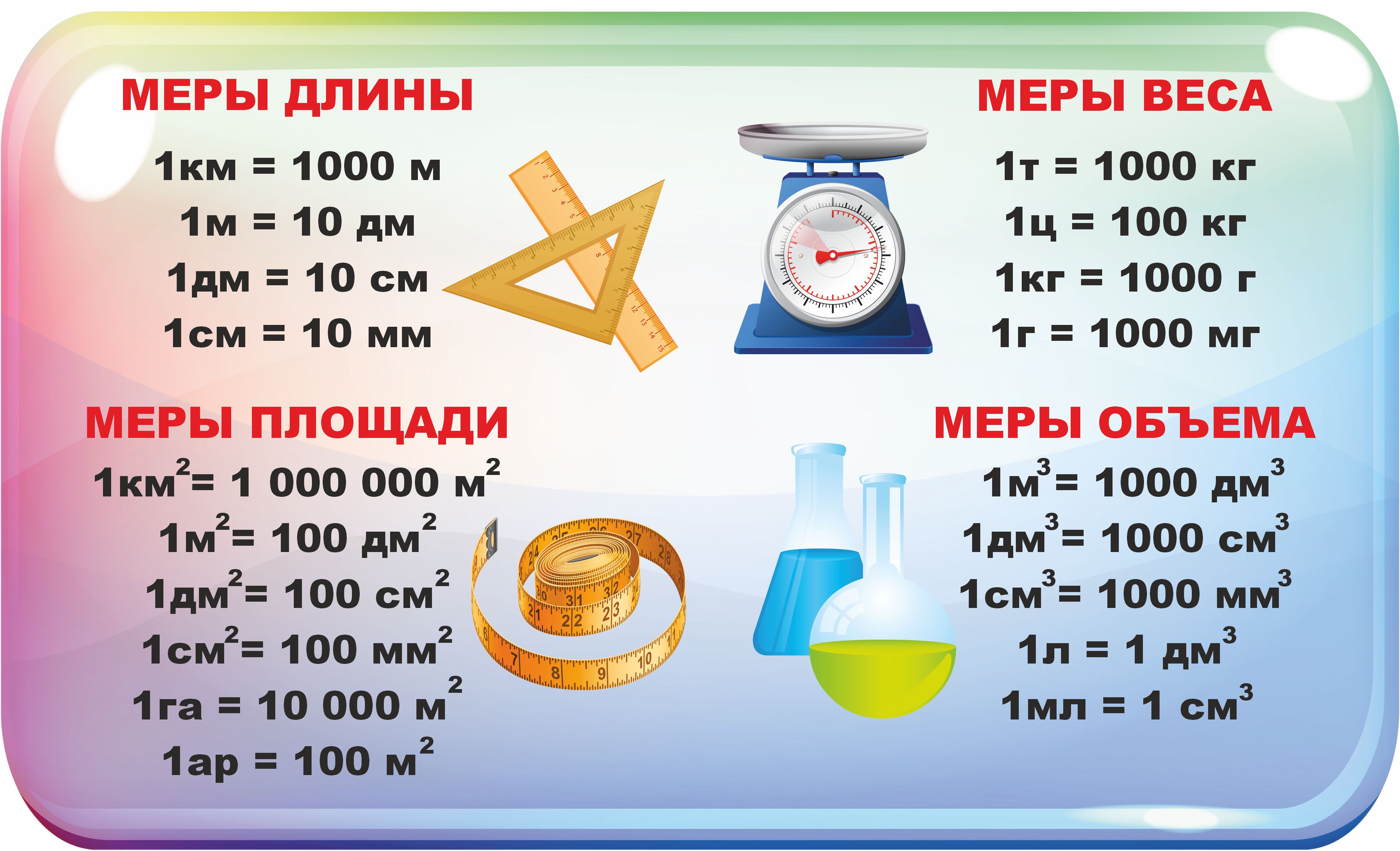 Единицы перевода объема таблица. Меры веса меры длины меры площади меры объема. Меры длины массы объема и площади. Меры веса длины объема. Меры длин и весов.