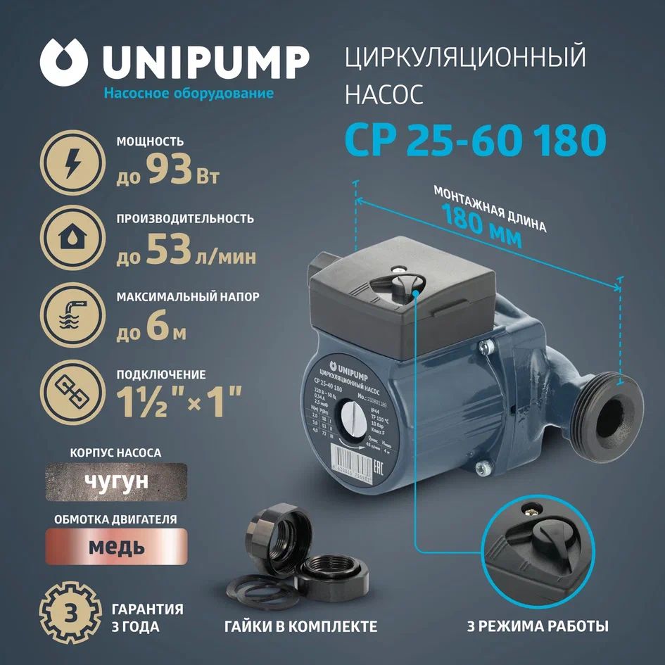 Циркуляционный насос UNIPUMP CP 25-60 180, 53 л/мин (отопление, водоснабжение)