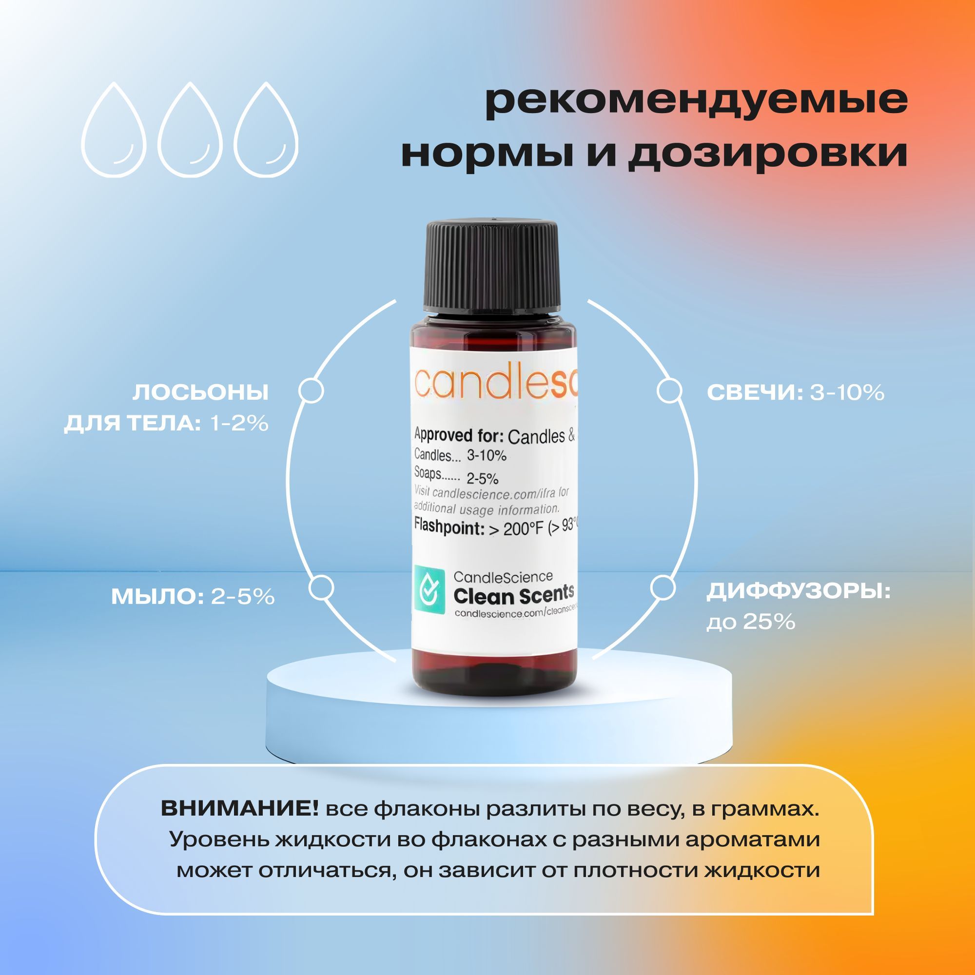 Отдушка "Сандал и кокос / santal and coconut" 10гр. CandleScience США Отдушка для свечей, диффузора