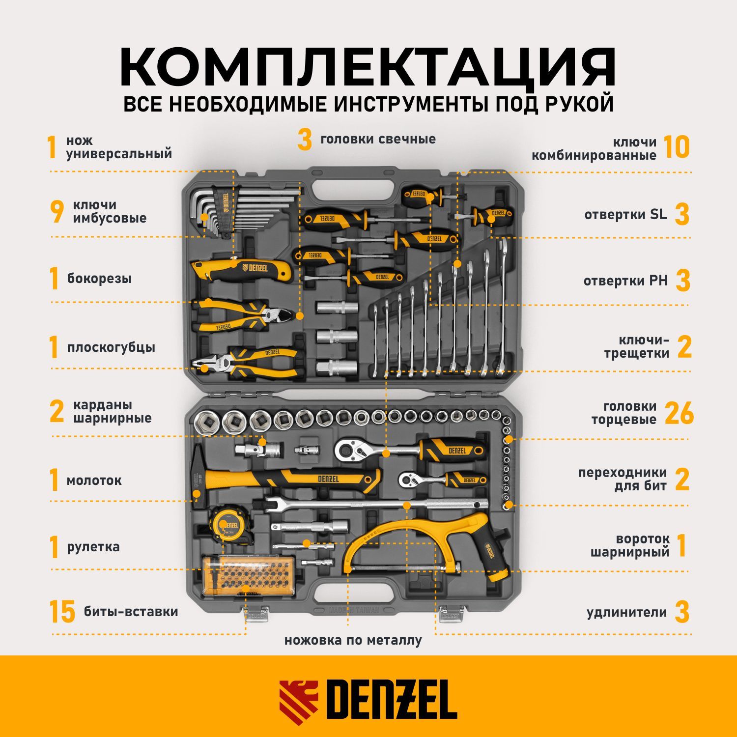 Набор инструментов, 1/2", 1/4", CrV, S2, пластиковый кейс, 100 предметов Denzel, 15803