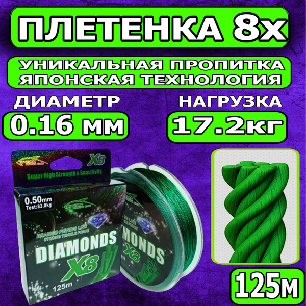 Плетеный шнур для рыбалки, 125 м купить по выгодной цене в интернет ...