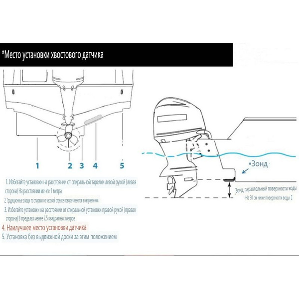 Эхолот - купить с доставкой по выгодным ценам в интернет-магазине OZON ...