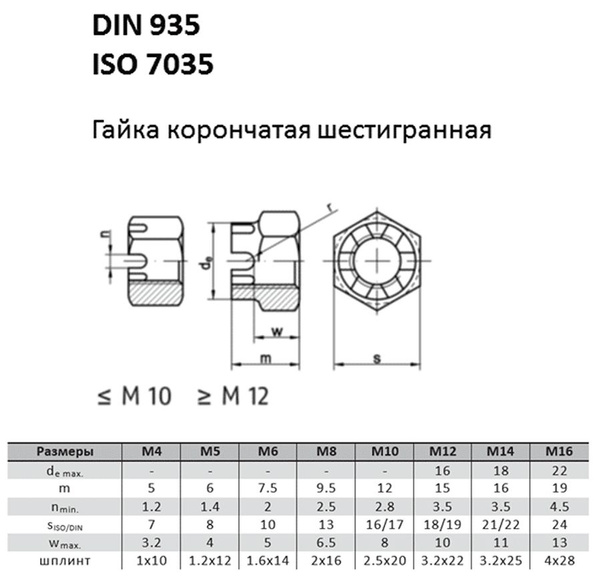 DIN 935 Гайка корончатая М12 А2 (10 штук) - купить с доставкой по ...