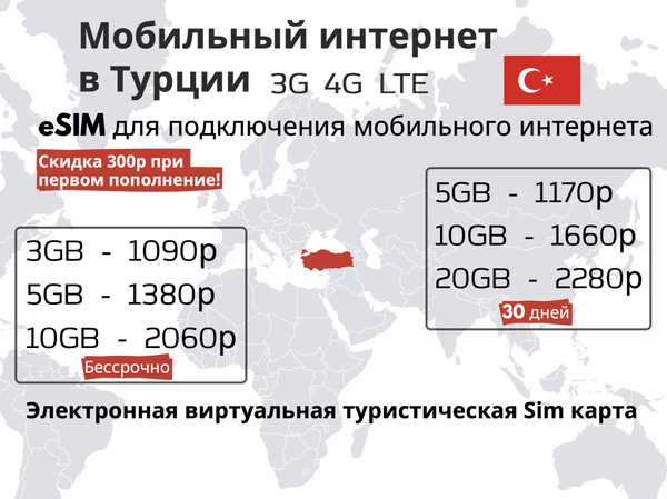SIM-карта eSim - Мобильный интернет в Турции, 3G, 4G eSIM - электронная ...
