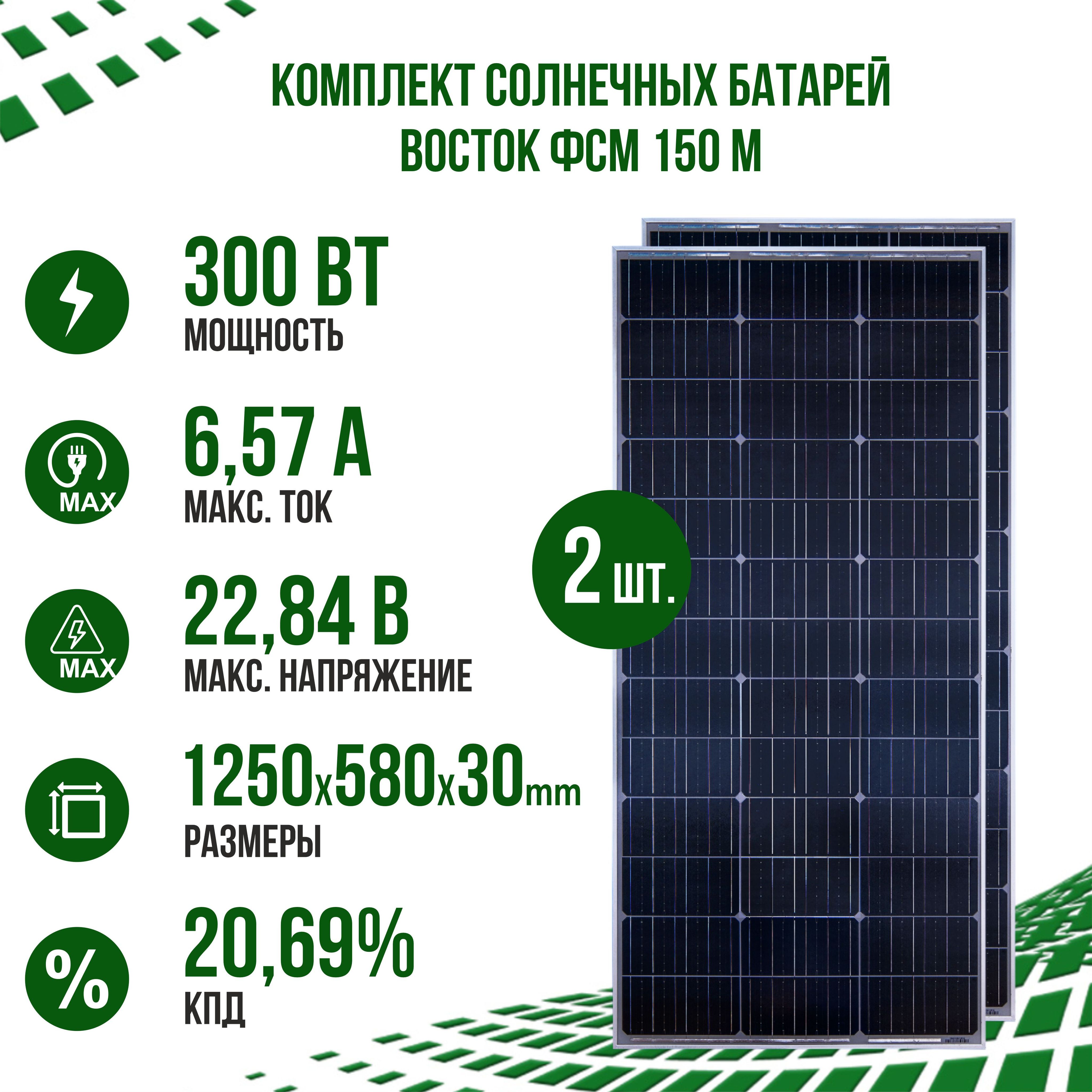 Портативная солнечная батарея Allpowers 21 Watt (2 USB) AP-SP5V21W