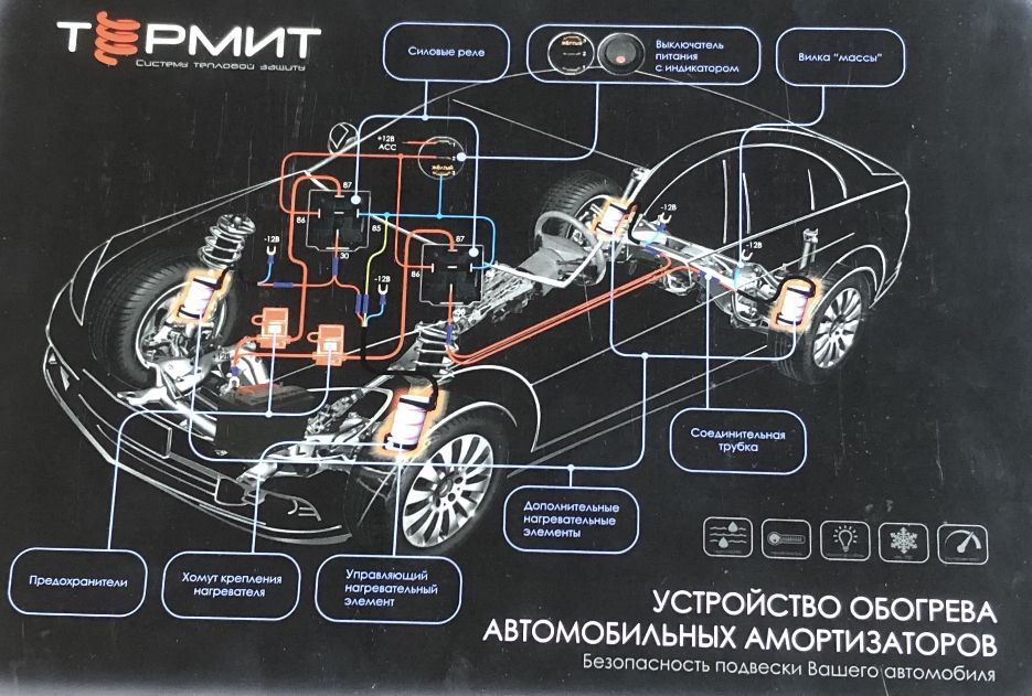 Термит250Подогревательамортизаторов.Системаподогреваамортизаторов