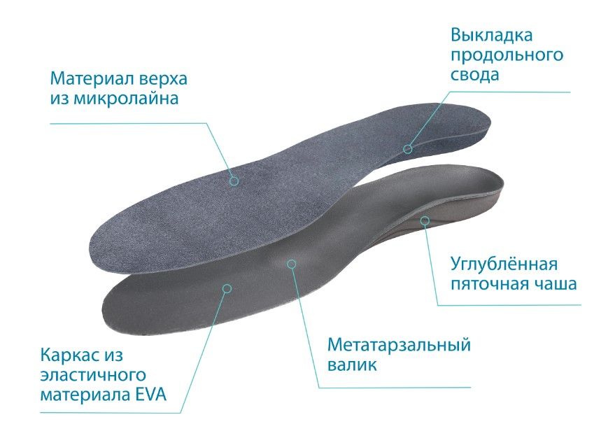 Стельки с размером вектор. Крепление пятки к ножу.