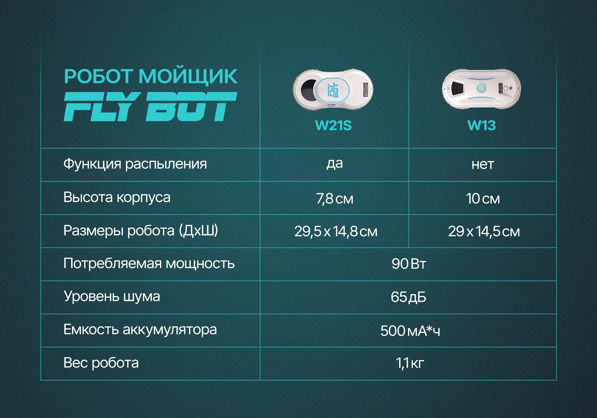 Робот для мойки окон W13 Flybot со сменными салфетками 10 шт(图6)