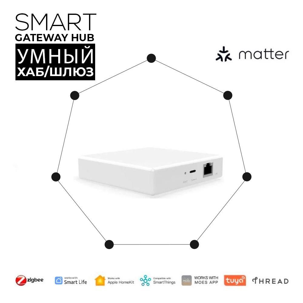 ЦентрумногодомаZIGBEE,УмныйХАБMOES,шлюзZIGBEE,MATTER,WI-FI,THREAD