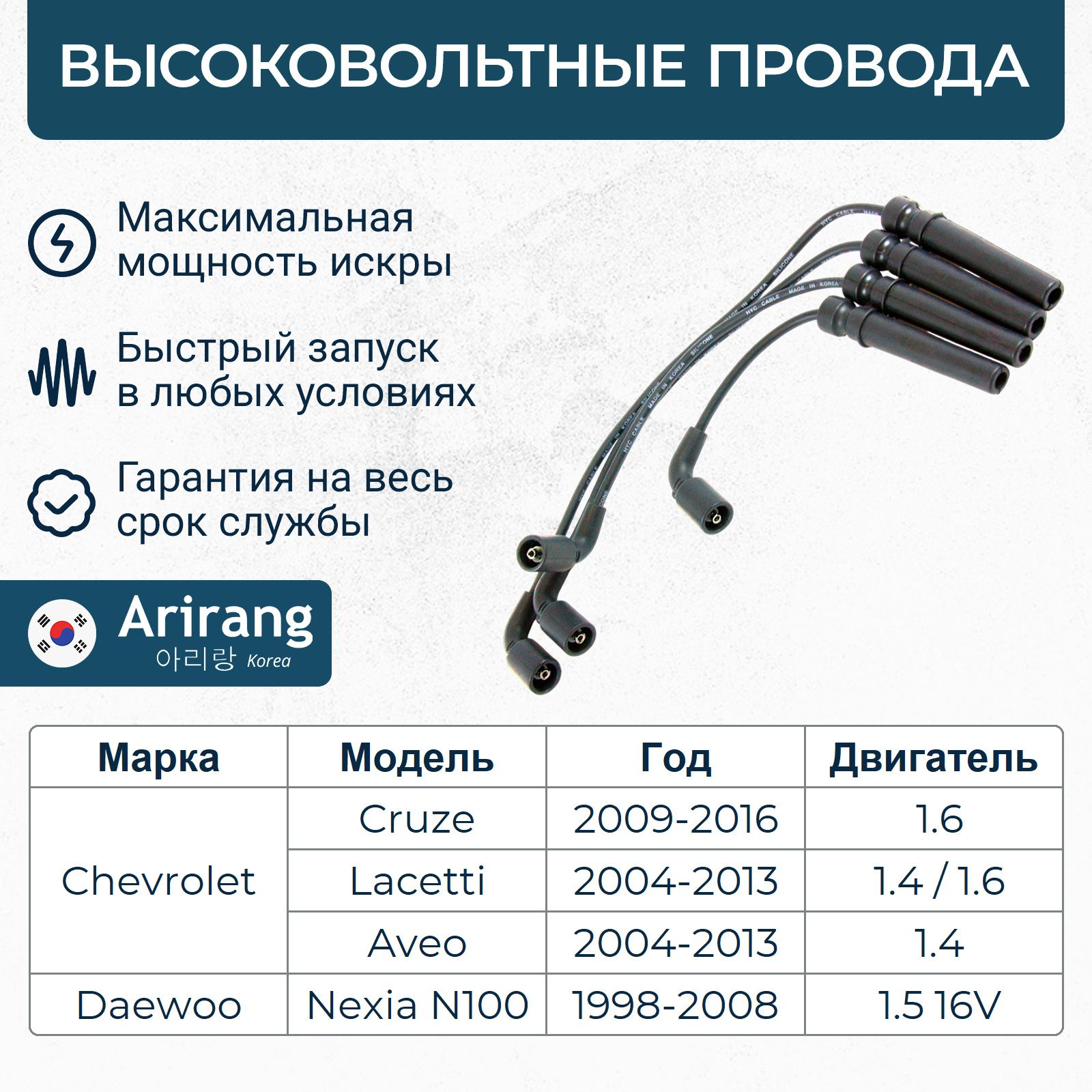 Высоковольтные провода Daewoo Nexia N100 1.5 DOHC, Chevrolet Cruze 1.6, Aveo 1.4 / OEM 96497773