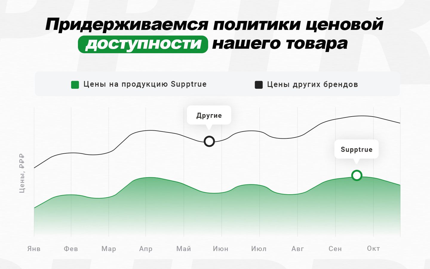 Протеин сывороточный Supptrue, набор протеинов Шоколад + Банан + Клубн(图4)
