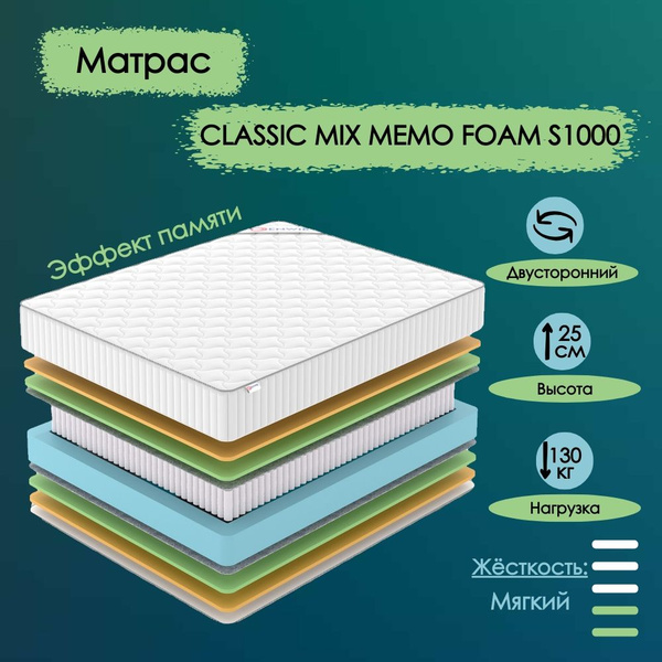 Матрас DENWIR Classic Mix Memo Foam S1000_160, Независимые пружины, 80 ...
