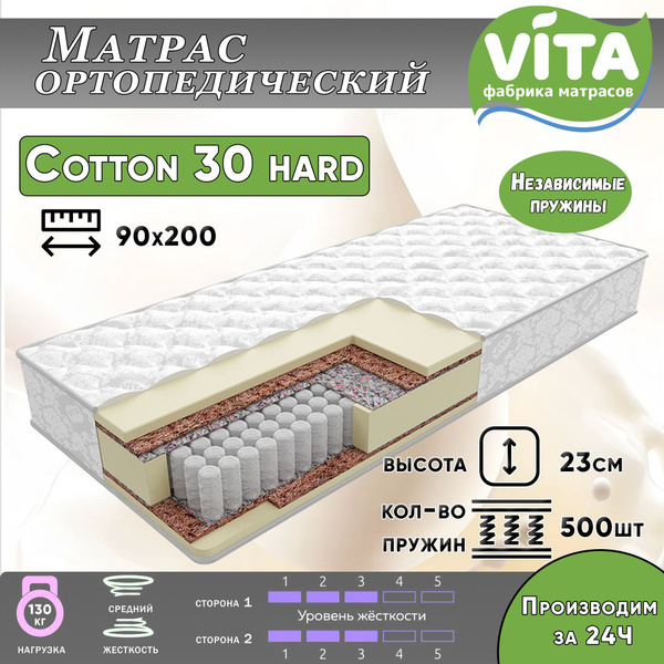 Фабрика матрасов vita