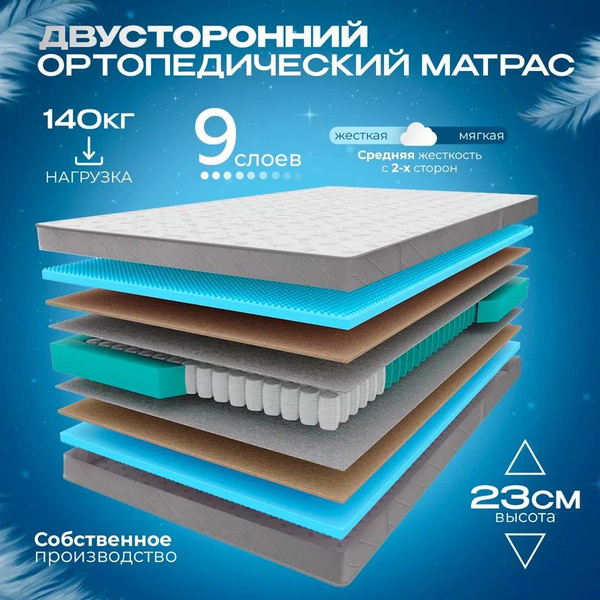 Матрас VITAFLEX AnatomicKskMskGskVIT, Независимые пружины, 75x180 см ...