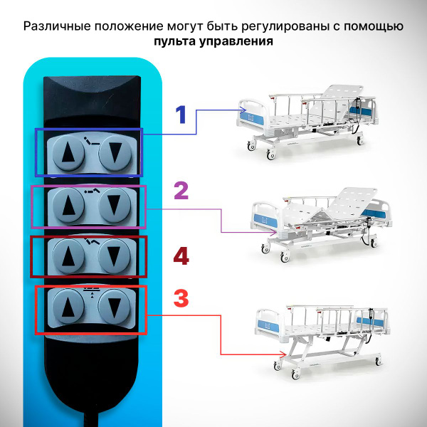 Кровать с регулировкой высоты ложе электроприводом для лежачих больных ...