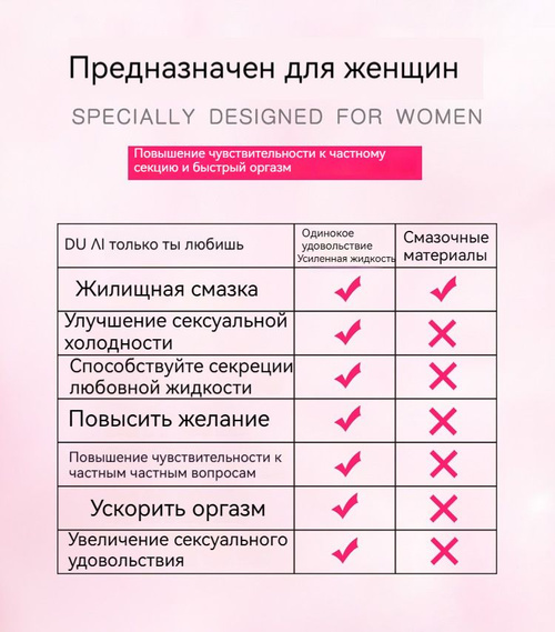 Как быстро получить оргазм? Или оргазм для чайников!