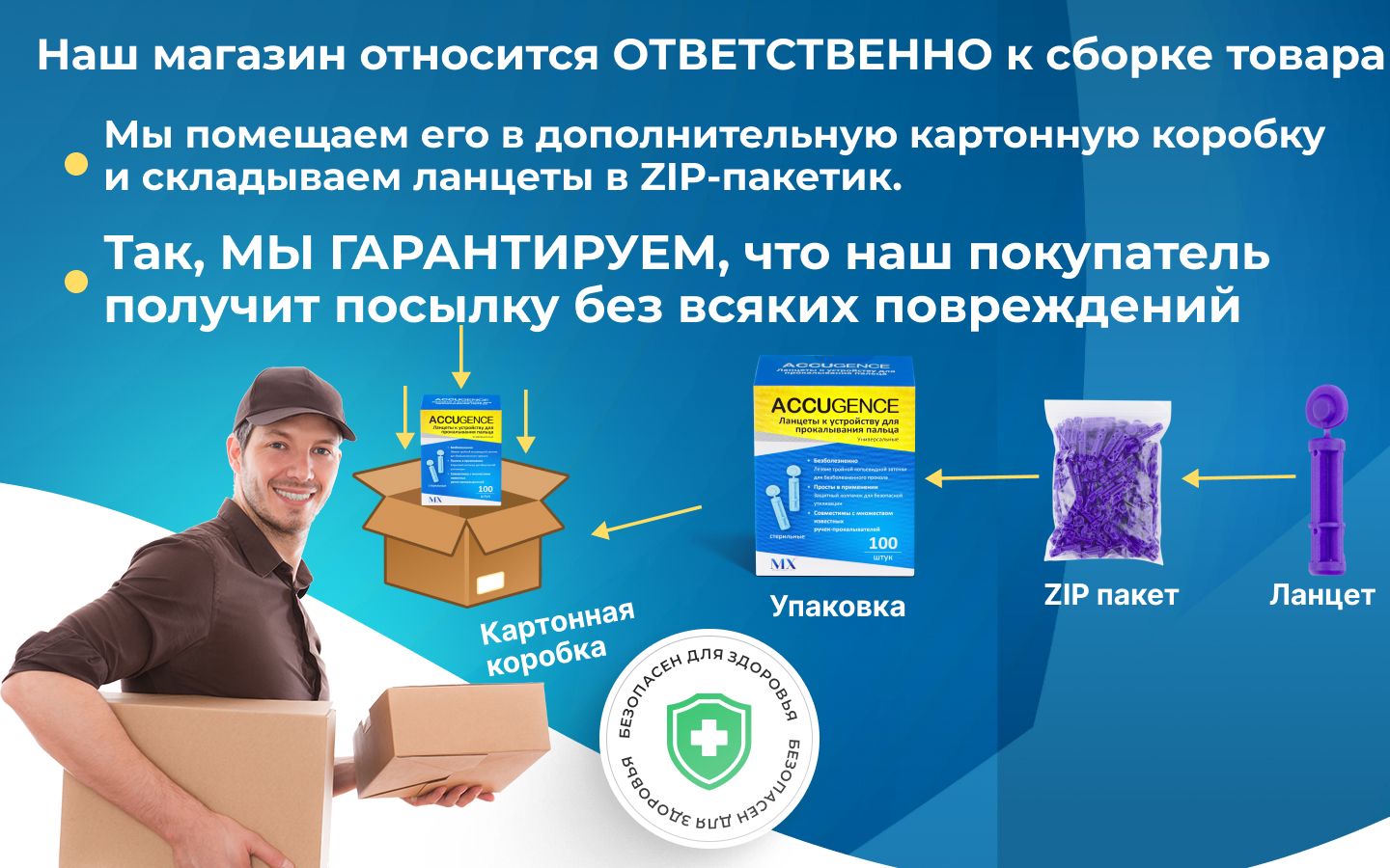 Ланцеты для глюкометра универсальные, 100 шт(28G)(图2)