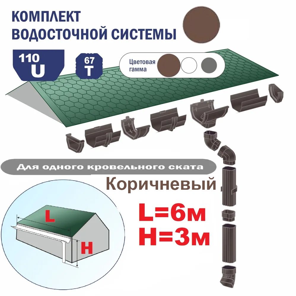 НаборВодосточнойсистемыU110/67длякрышиL6м.,H3м.Коричневый