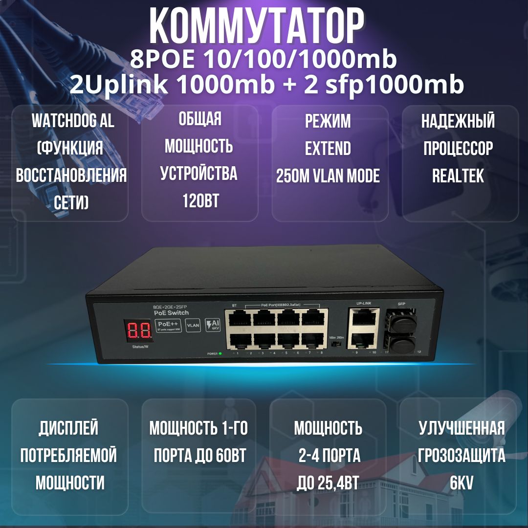 PoEКоммутатор(свитч)8PoE+2Uplink1000мбит/с+2SFP1000мбит/ссдисплееммощности,120Ватт,первыйпорт60Ватт