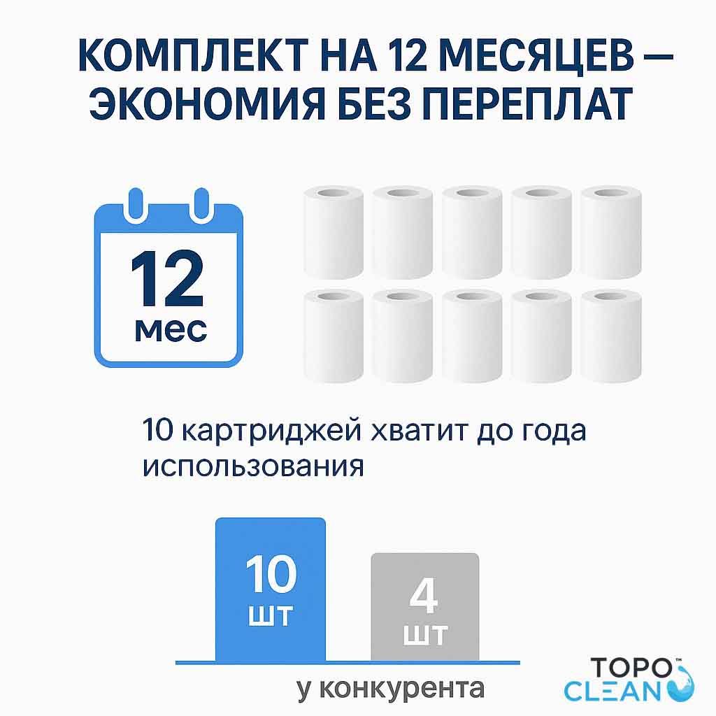 сменные картриджи для фильтра для душа