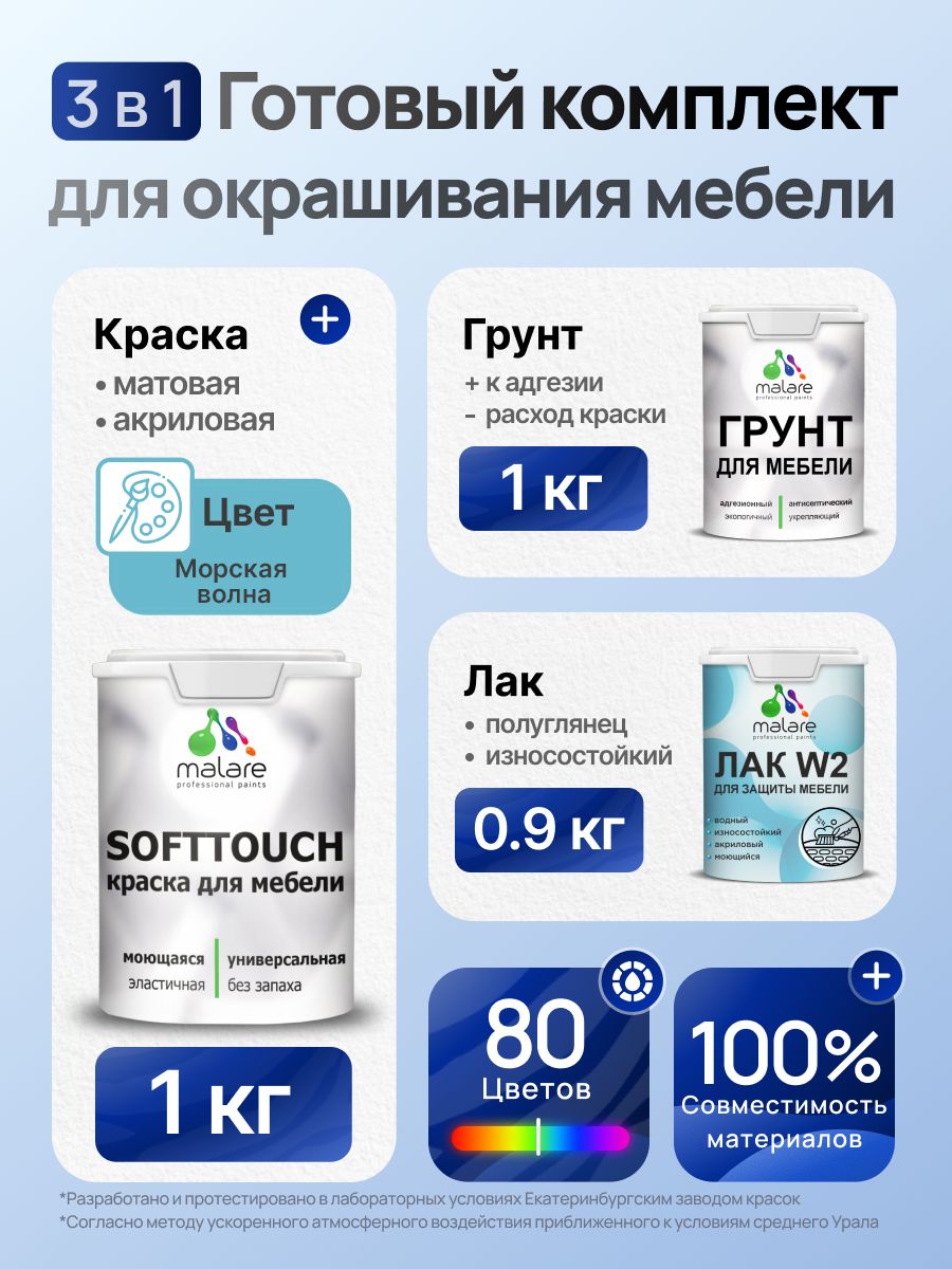 Комплект Malare SoftTouch для окрашивания мебели (1кг грунт + 1 кг краска + 0.9кг лак), акриловый, без запаха, быстросохнущий, полуглянцевый, цвет морская волна