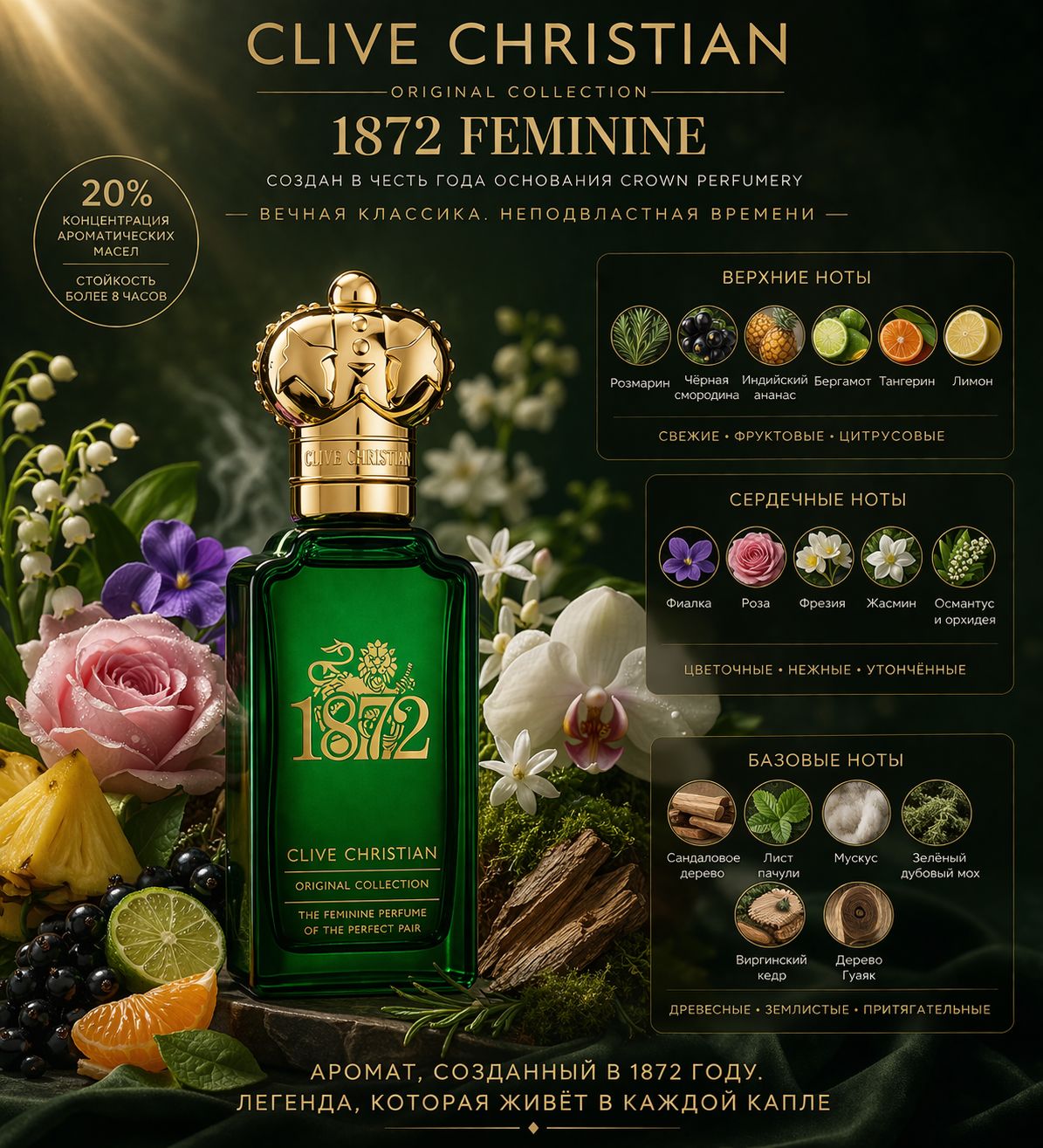 Clive Christian - 1872 Feminine Духи 50 мл CLIVE CHRISTIAN