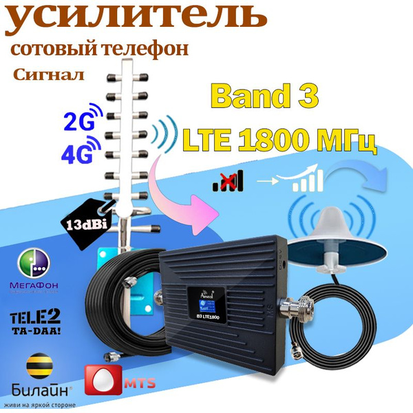 Усилитель сигнала сотовой связи и Интернета Power Signal Optimal 900 ...