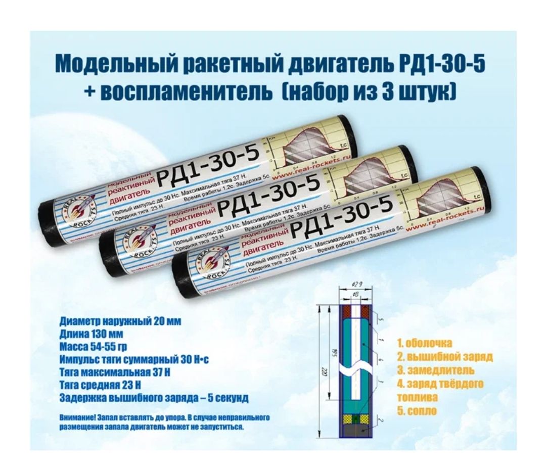 Модель рд