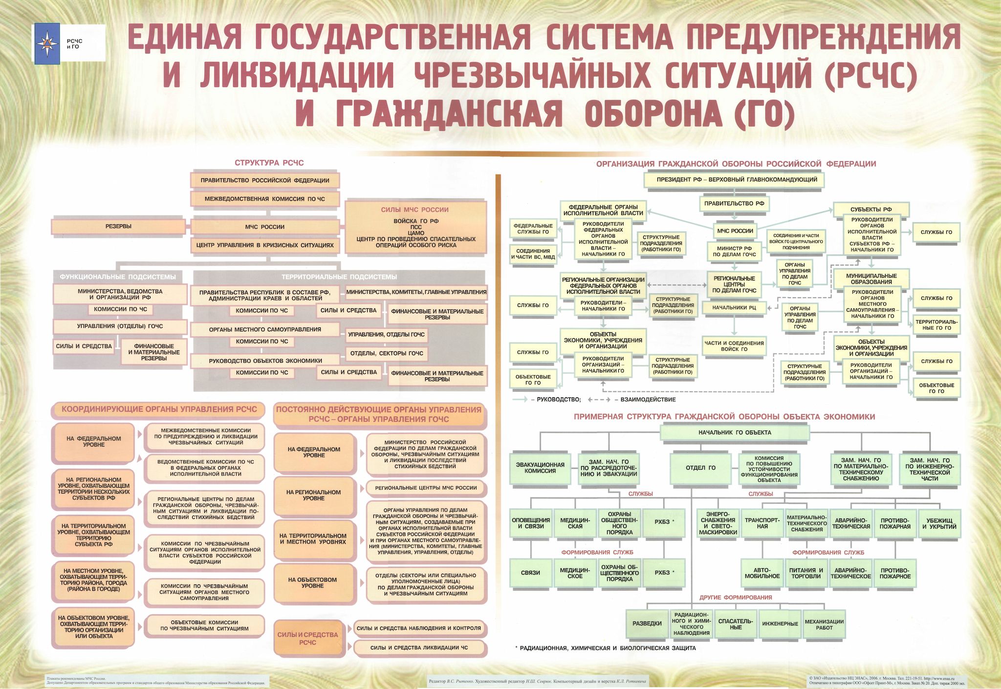 Плакаты згт