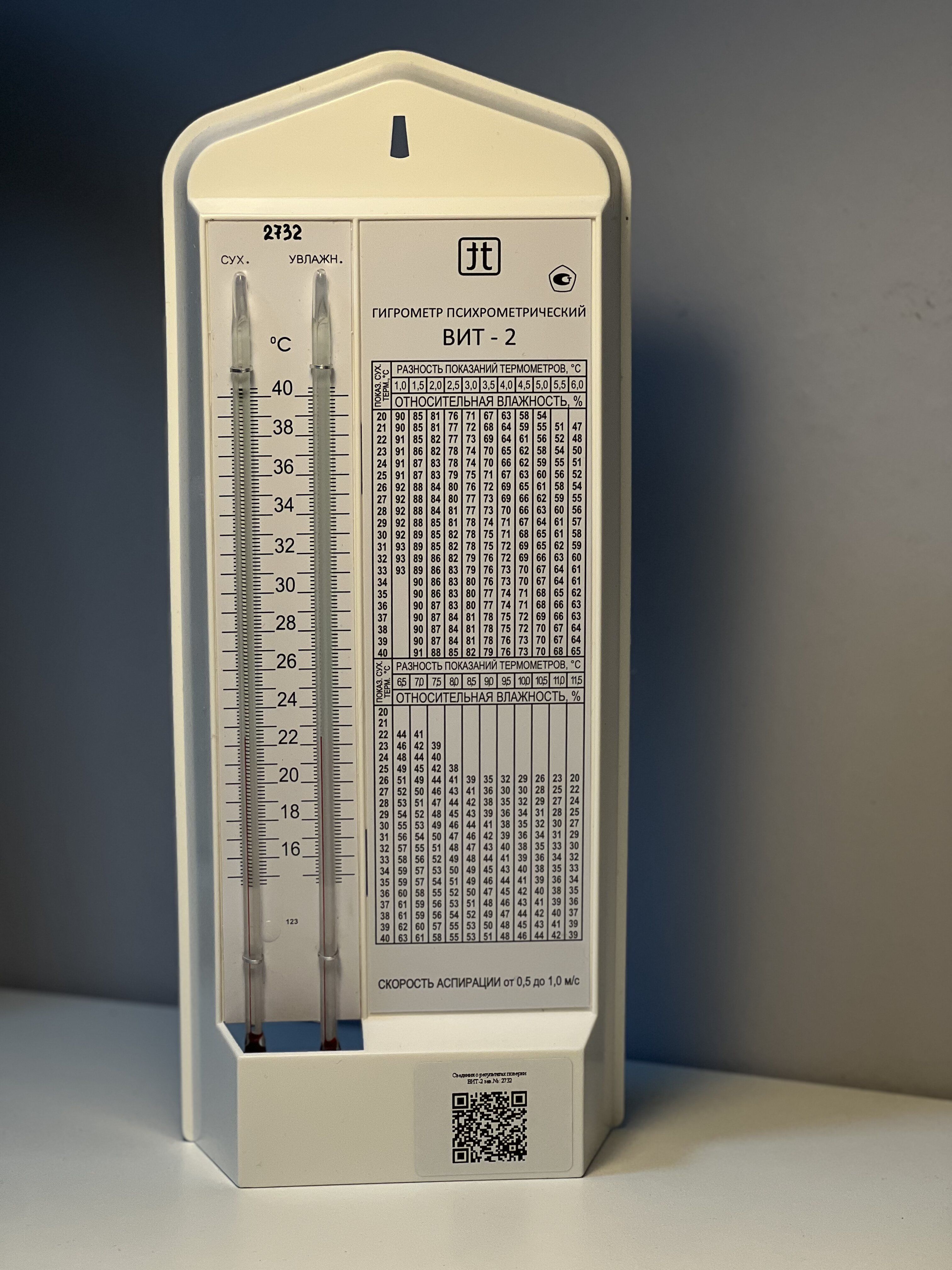 Гигрометр ВИТ-2 поверка